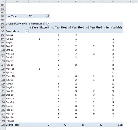 Rolling 12 months on a Pivot Table MrExcel Message Board