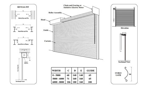 Rolling Shutter Dimensions