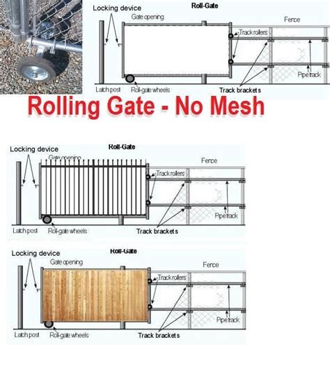 Rolling fence gate.  Discover Everything About Rolling Gate: Installat...
