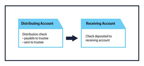 Rollover Deposit Definition Law Insider