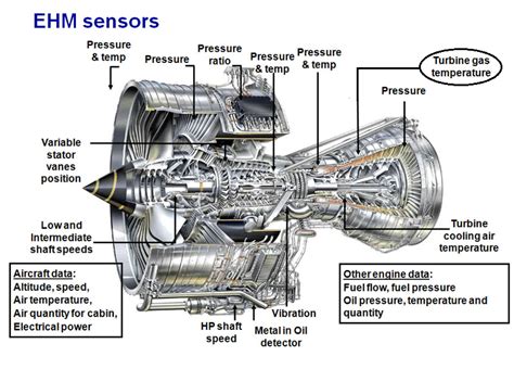 Rolls royce turbine engine service manual. - Atti della r. accademia delle scienze di torino.