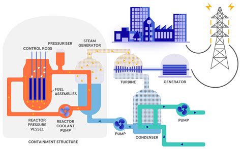 Rolls-Royce SMR Technical Overview - Nordic Nuclear Forum