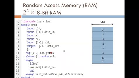 Rom verilog code. Explore Verilog code implementations for RAM (Random Acces...