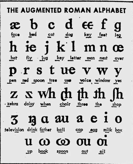 Roman Alphabet Chart Collection Free & HD!