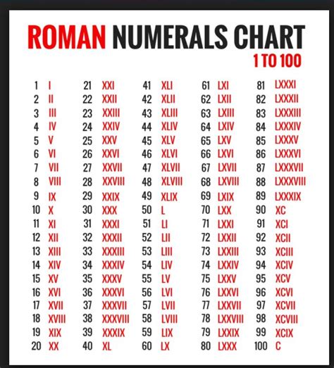 Roman Numbers Text Generator