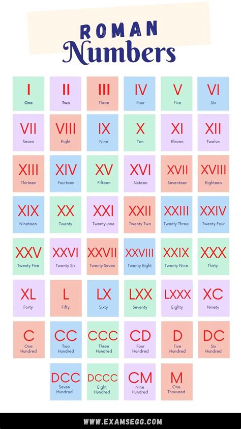 Roman Numeral Chart Printable