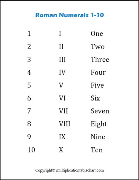Roman Numerals 1 10 Chart
