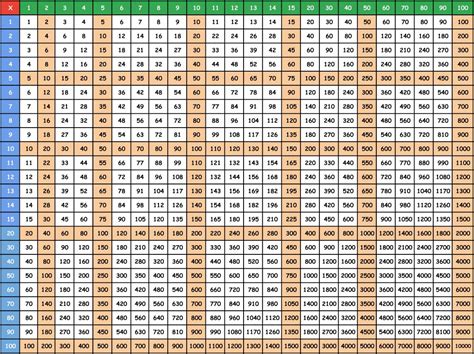 Roman Numerals 1 to 1000 Chart Multiplication Table