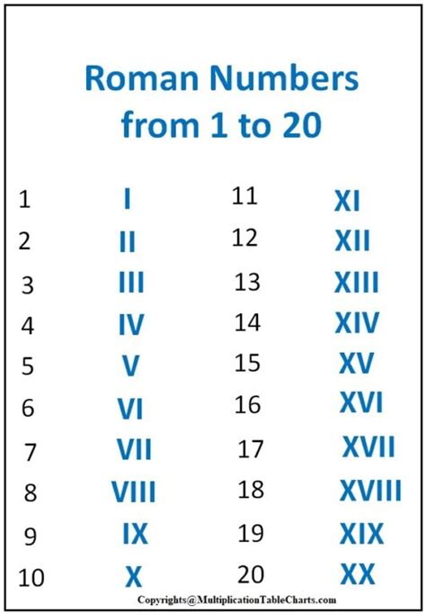 Roman Numerals 1-20 Quick & Easy Learning Video - YouTube