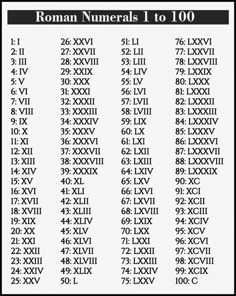 Roman Numerals Chart 1 100 RomanNumeralsChart net