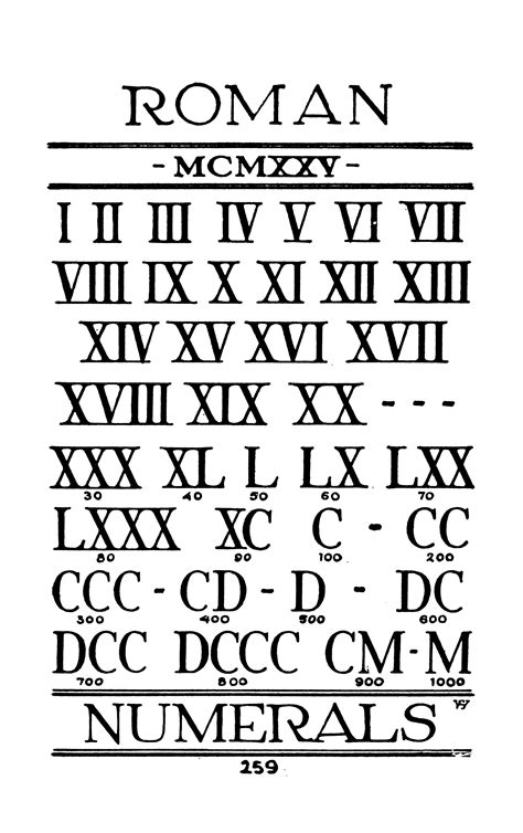 Roman Numerals Fonts Generator