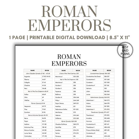 Roman emperors in order by year