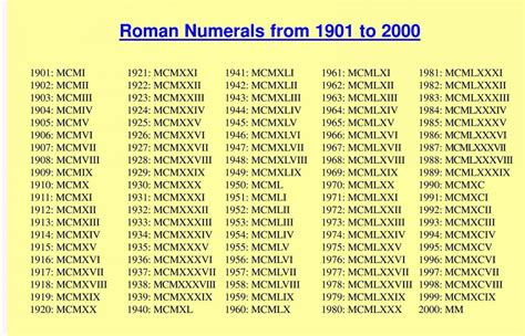 Roman numerals 2005. Things To Know About Roman numerals 2005. 