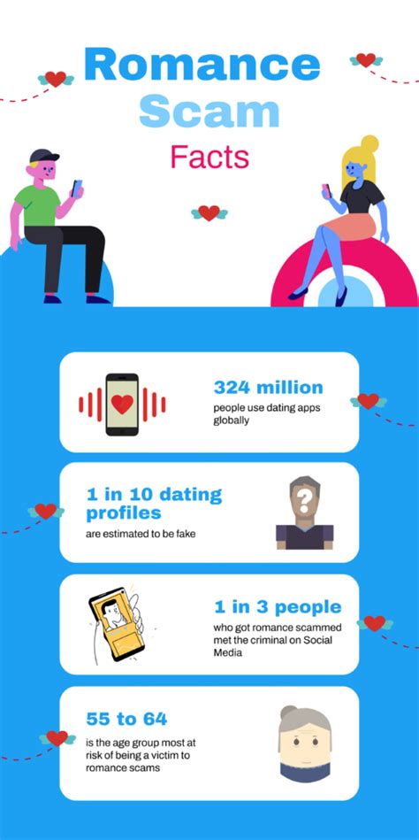 Romance Scam Statistics and How to Prevent