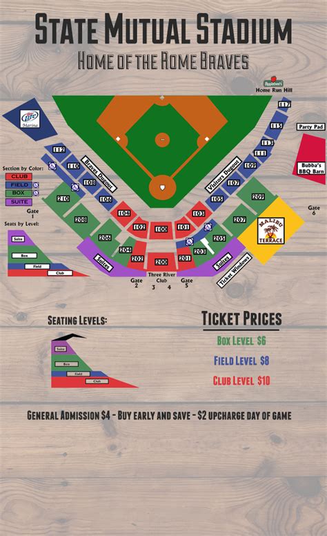 The Rome Braves offer All You Can Eat Seats available at every regular season home game. Tickets are just $25 per person and include admission to the game and a special all you can eat menu.. 