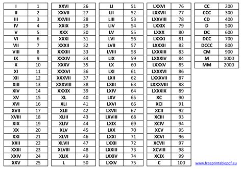 Romerska siffror 1000