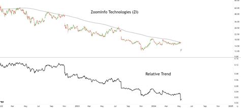 Ron Zollo - MJG Trading ZoomInfo