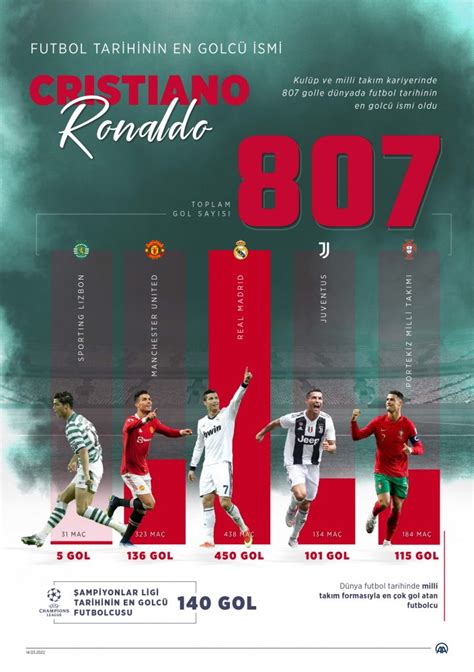 Ronaldo kariyer gol