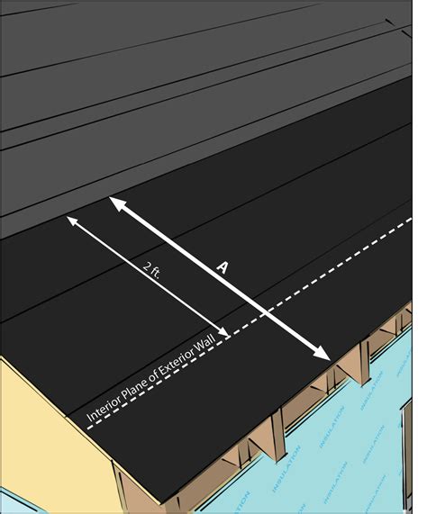 Roof Eaves Sealed with Self-Adhering Membrane in Cold Climates