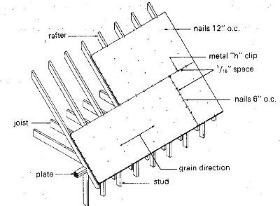 Roof Sheathing Pattern