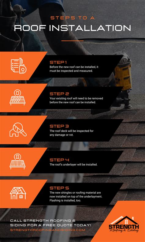 Roof Strength Assessment Guide