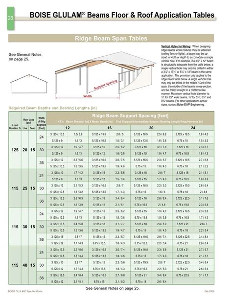 What size purlin for 3m, 4m, 5m, 6m &#038; 8m span. Glulam beam sizes and span calculator. What is the maximum span for a 2×12, 2×10, 2×8 and 2×6 header. How far can a triple 2×6, 2×8, 2×10 and 2×12 beam span. 