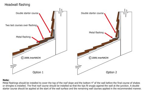 Roof flashing pictures instructions.  Headwall flashing is installed at roof to wall connections...