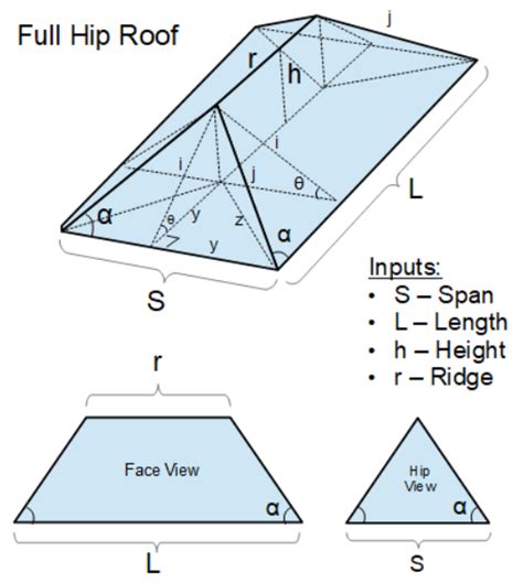 Roof hip calculator.  The face is then completely released while the head re...