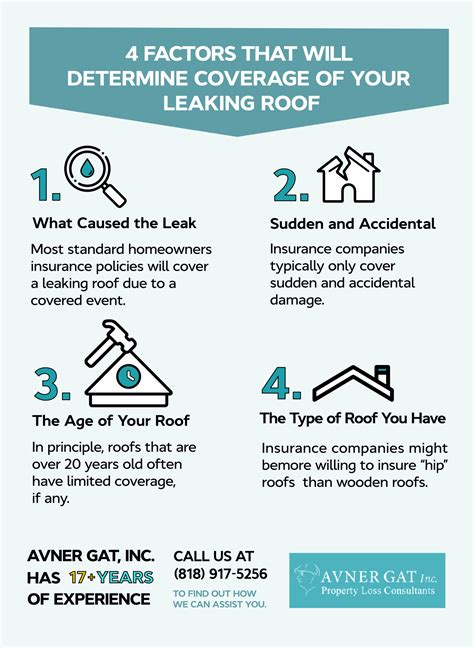 DOES YOUR INSURANCE POLICY COVER A ROOF LEAK OR ROOF DAMAGE? ... In general, insurance policies cover a selection of hazards that might cause a roof to leak. But ...