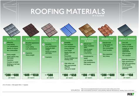 Roofing Prices In New Jersey