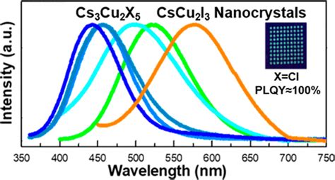 Room Temperature Synthesis of Stable, Printable Cs3Cu2X5 (X = I, …