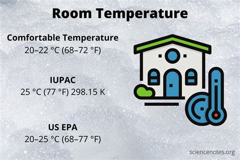 Learn what room temperature means in science, engineering and climate control. Find out the common values and ranges of room temperature in Fahrenheit, Celsius and Kelvin.. 