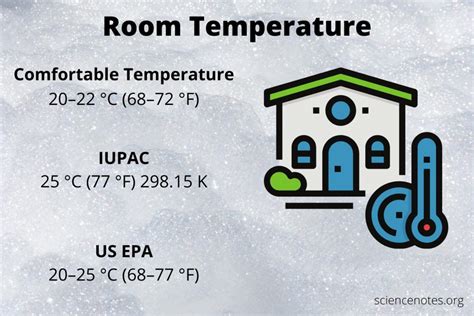 Room temperature. Room temperature: 15°C to 25°C. There are also some definitions in the WHO Guidance: Store frozen: transported within a cold chain and stored at -20°C (4°F). Store at 2°-8°C (36°-46°F): for heat sensitive products that must not be frozen. Cool: Store between 8°-15°C (45°-59°F). Room temperature: Store at 15°-25°C (59°-77°F). 