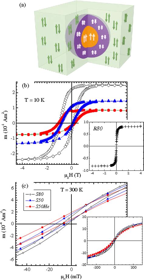 Room temperature magnetic stabilization of buried cobalt nanoclusters ...