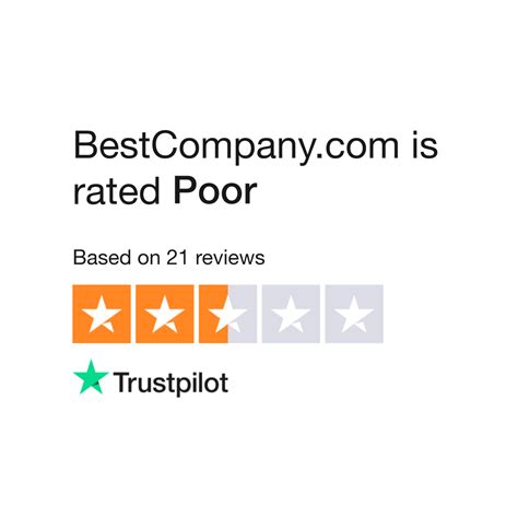 Roost Reviews BestCompany.com