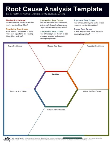 Root Cause Analysis Templates 16+ Free Printable Examples, Forms