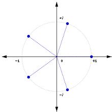 Root Of Unity Wikipedia