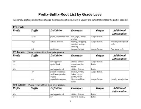 Root Prefix By List Level Grade Studylib Suffix Net
