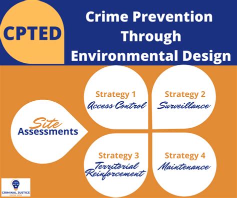 Roots Of Crime A Bio Physical Approach To Crime Prevention And Control