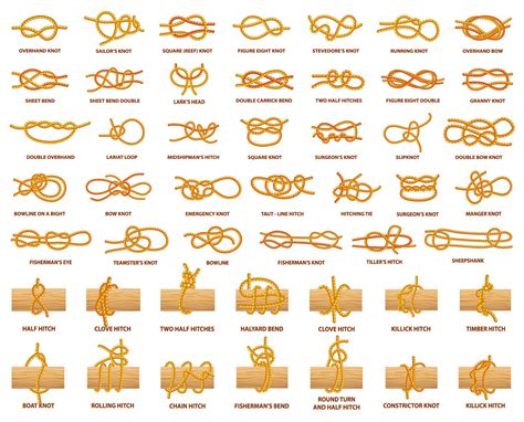 Rope knot. For over 26 years NetKnots has provided helpful information about fishing knots and rope knots with easy to follow step by step knot tying illustrations and animations for tying over 180 of the most popular and most useful knots. We continually update the site with new additions and more knot tying tutorials so bookmark us and check back often! 