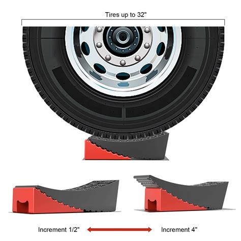 Rophor Camper Levelers, RV Leveling Blocks Ramps Kit for Travel Trailer ...