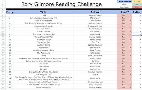 Rory gilmore reading list spreadsheet