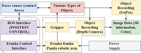 Ros gripper.  Aug 12, 2014 · More details about the different components of th...