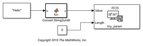 Ros set parameter command line.  Setting parameters with the set command will on...
