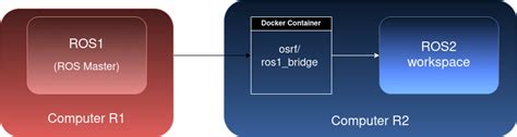 Ros1 bridge jazzy. xml to format 2 Migrating Interfaces Migrating a C+...