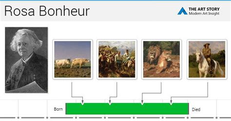 Rosa bonheur biography paintings and quotes inspirational
