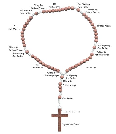 Aug 24, 2022 · Wednesday Rosary • Glorious Mysteries of the Rosary ️ August 24, 2022 VIRTUAL ROSARY Pray the Holy Rosary with us today! Our scenic virtual rosary is beautiful, peaceful, calming, and unique. . Rosary kristins crosses