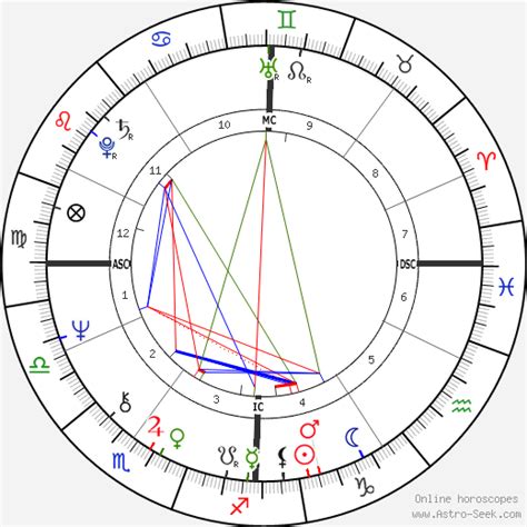 Roselyne Bachelot, horoscope for birth date 24 December 1946