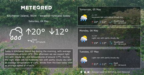 Rosemeadow, NSW Weather 14 days - Meteored