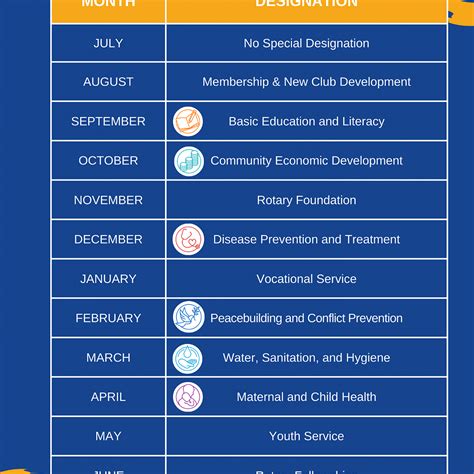 Rotary Months Designations - Microsoft